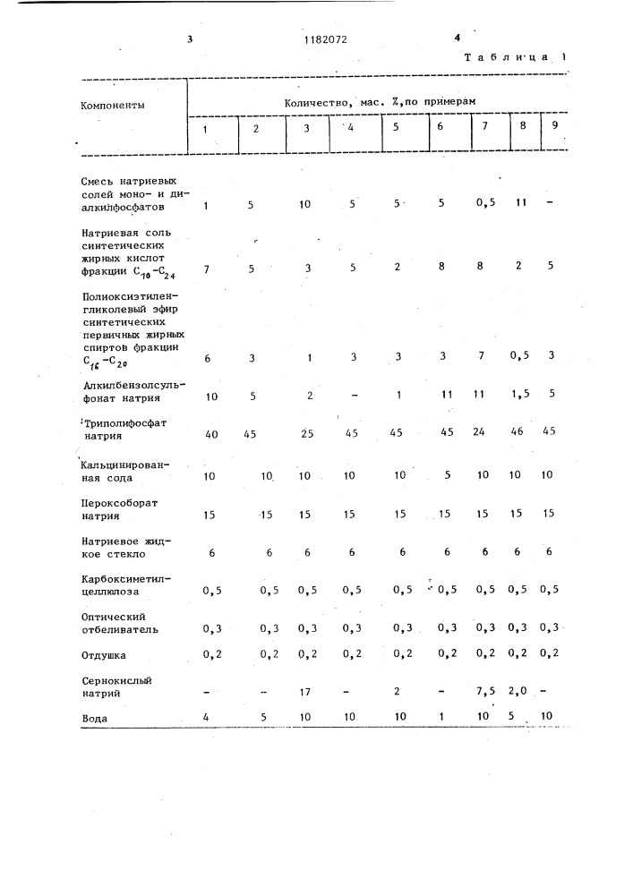 Моющее средство для стирки (патент 1182072)