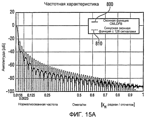 Устройство и способ для генерации значений субполос звукового сигнала и устройство и способ для генерации аудиоотсчетов временной области (патент 2411645)