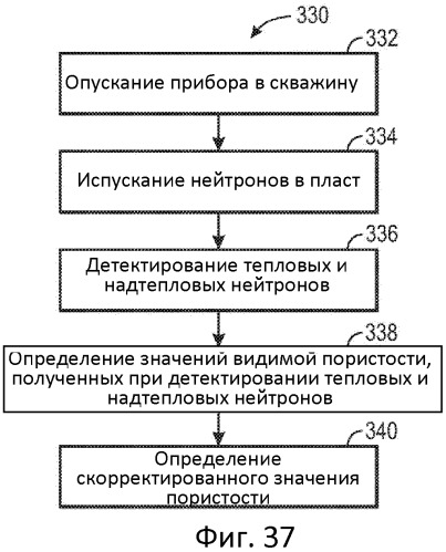 Система и способ коррекции влияния диаметра скважины и ее гидродинамического совершенства при измерениях пористости методом нейтронного каротажа (патент 2518591)