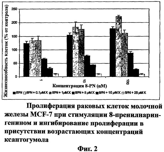 Получение экстрактов хмеля, обладающих эстрогенной и антипролиферативной биоактивностью (патент 2370273)