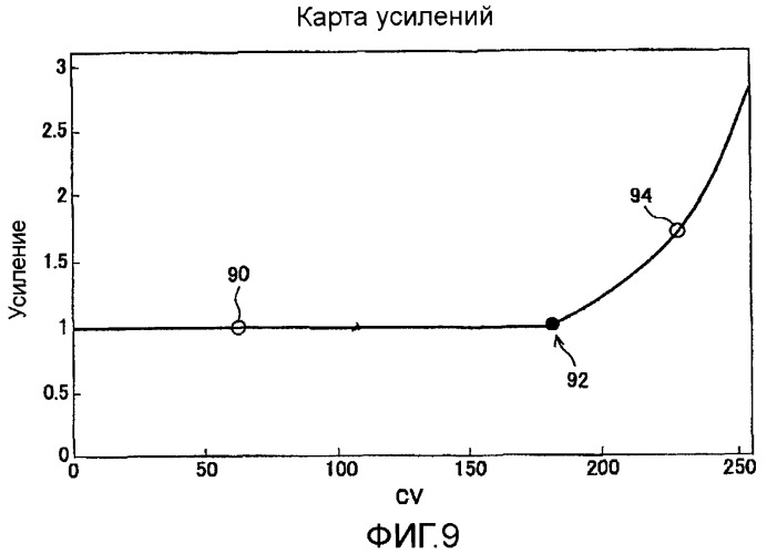 Способы и системы для управления источником исходного света дисплея с обработкой гистограммы (патент 2456679)