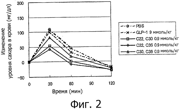 Гликозилированный пептид glp-1 (патент 2543157)