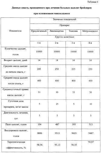 Препарат для лечения бактериальных и/или протозойных инфекций животных (патент 2295332)