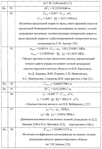 Способ прогноза остаточного ресурса неразрушающим контролем при экспертизе промышленной безопасности оборудования (патент 2267776)