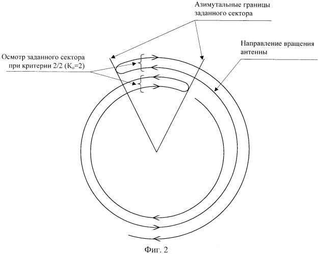 Способ обнаружения траектории объекта (патент 2413239)
