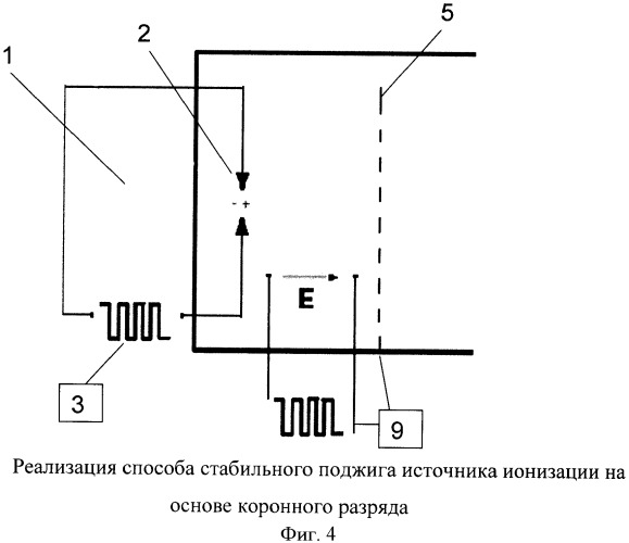 Способ поджига коронного разряда в ионном источнике спектрометра ионной подвижности (патент 2439738)