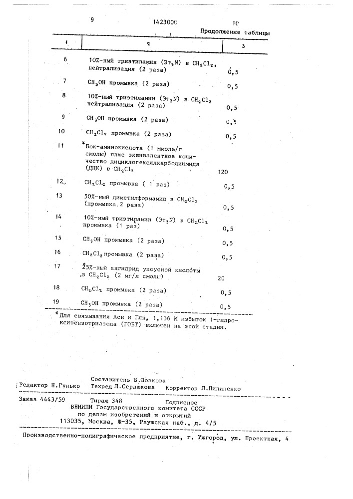 Способ получения пептидов (патент 1423000)