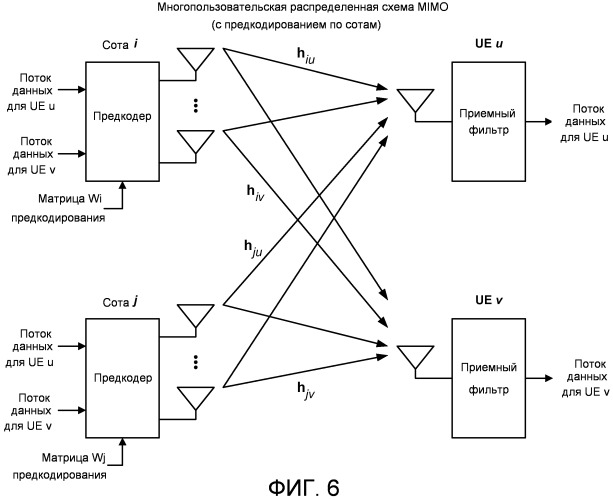 Способ и устройство для поддержки многопользовательской и однопользовательской схемы мiмо в системе беспроводной связи (патент 2480909)