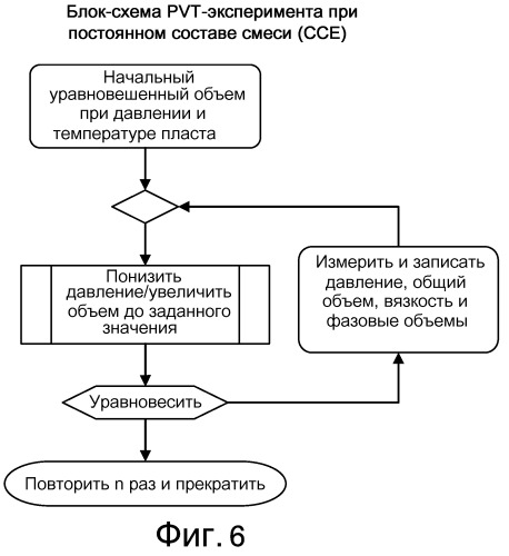 Pvt-анализ сжатых флюидов (патент 2503012)