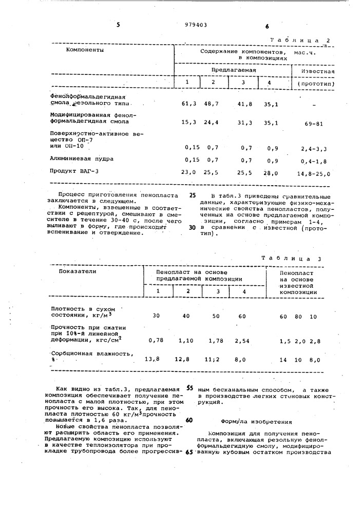 Композиция для получения пенопласта (патент 979403)