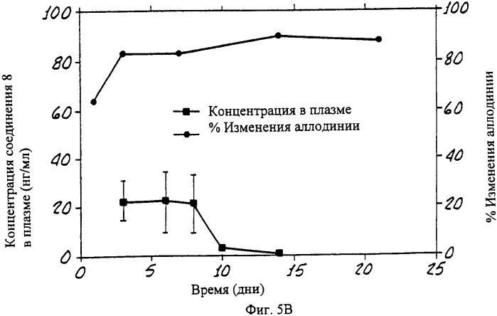 Способы и композиции для снятия боли (патент 2329062)