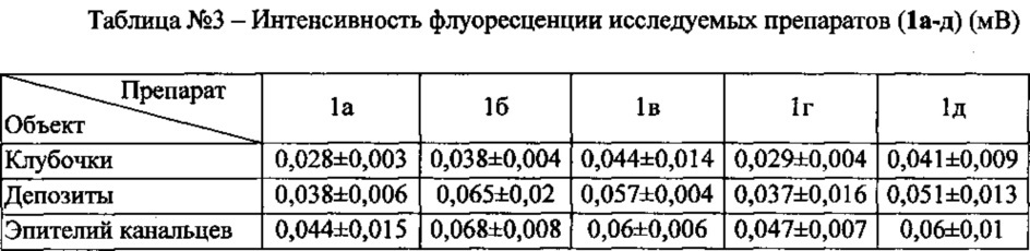 Способ флуоресцентного гистологического выявления амилоида (патент 2611408)