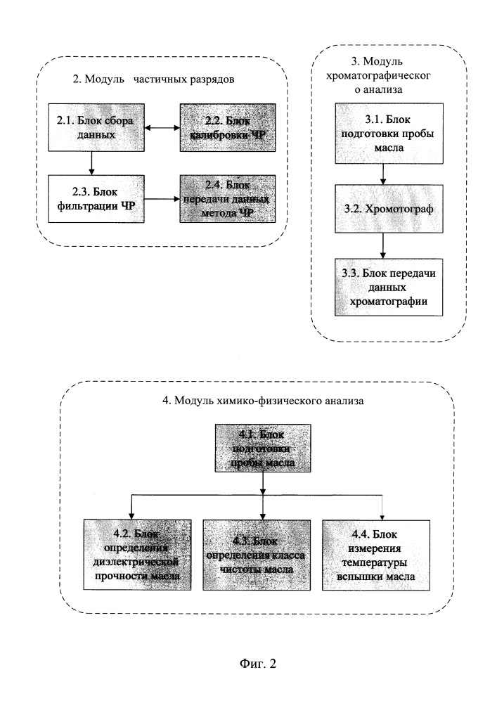 Способ диагностики силовых трансформаторов (патент 2638129)