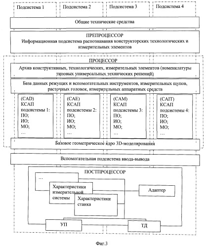 Способ адаптивной обработки изделий на станках с чпу (патент 2528923)