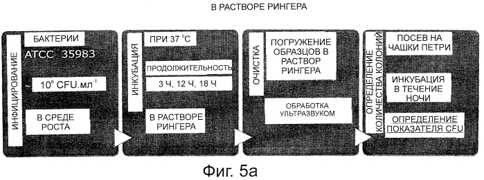 Остеосинтез с наносеребром (патент 2557938)
