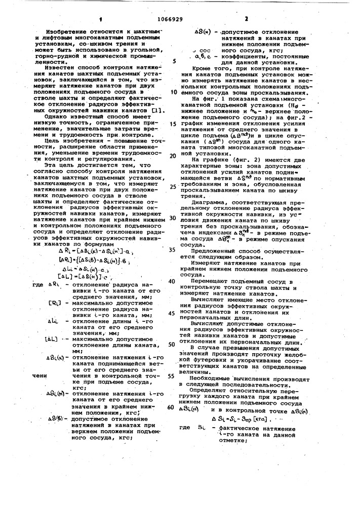 Способ контроля натяжения канатов шахтных подъемных установок (патент 1066929)