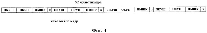 Передача данных для мультимедийных широковещательных/многоадресных услуг (патент 2307481)