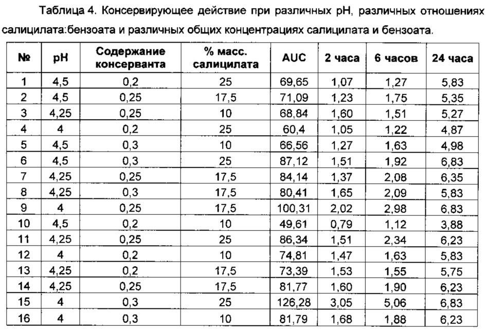 Консервирующая система (патент 2660361)