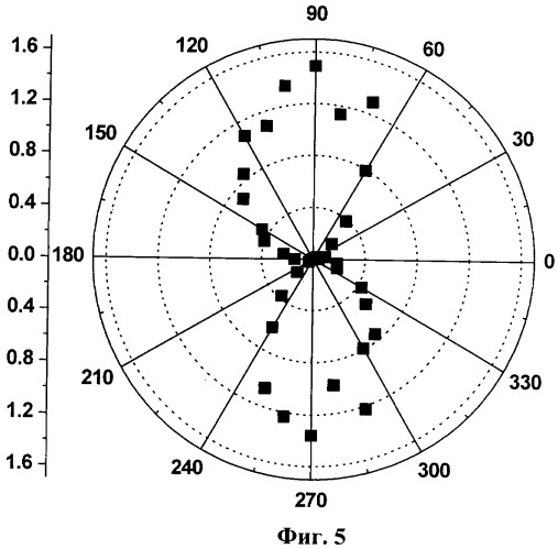 Способ измерения локальных электромагнитных полей на поверхности гетероструктур (патент 2491679)