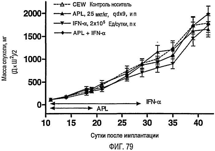 Улучшенные способы лечения опухолей (патент 2481853)