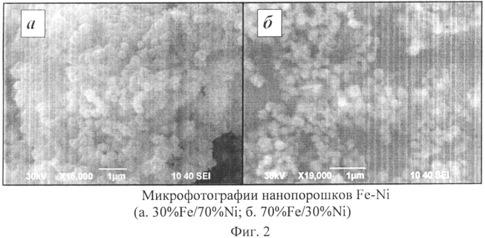 Способ получения наноразмерных порошков твердого раствора железо-никель (патент 2486033)
