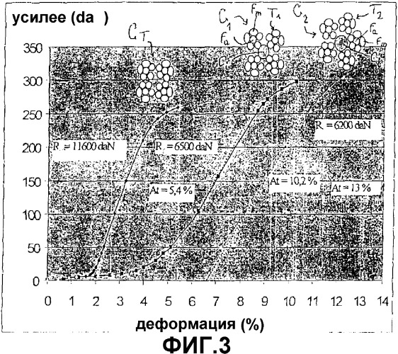 Комбинированный многослойный трос для усиления шины (патент 2314376)