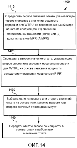 Способы, устройство и системы для обработки дополнительного отката мощности (патент 2586637)