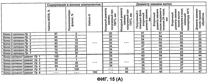 Искусственные волосы и парик, в котором они использованы (патент 2419364)