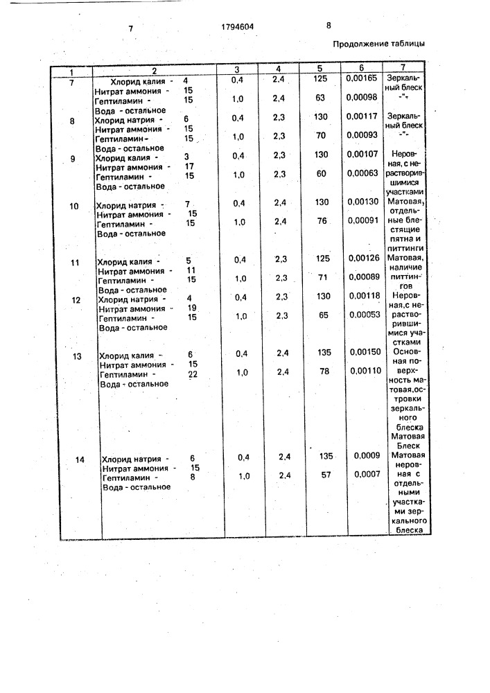 Электролит для электрохимической обработки (патент 1794604)