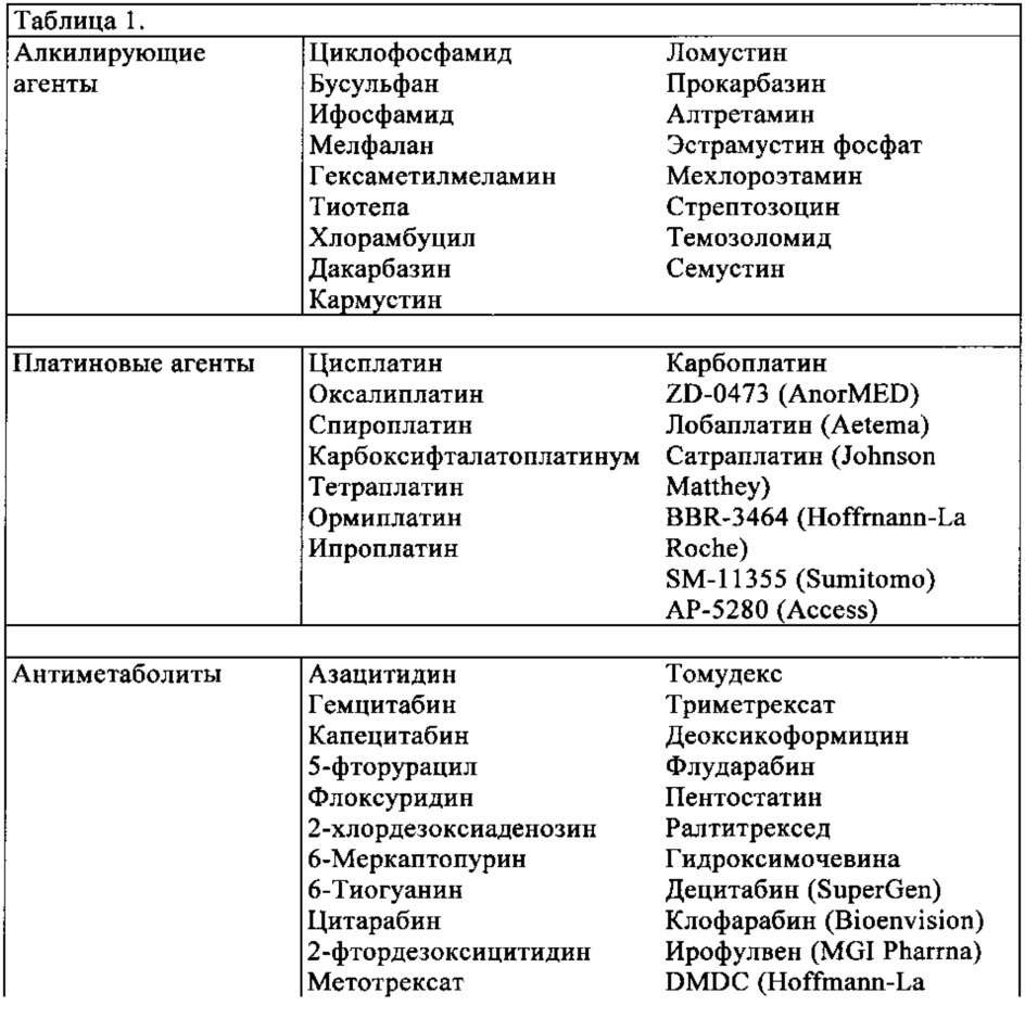 Производные (аза-)изохинолинона (патент 2654216)