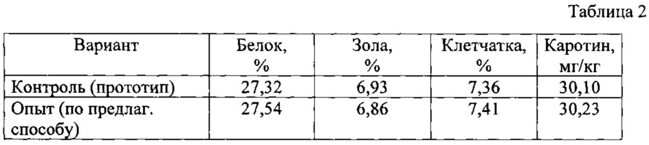 Способ получения белкового витаминного зеленого корма (патент 2618118)