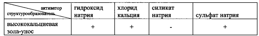 Композиция для кондиционирования грунта и способ кондиционирования грунта (патент 2602253)