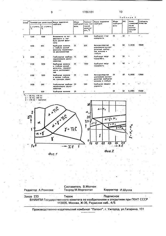 Способ химико-термической обработки деталей из низкоуглеродистых легированных сталей (патент 1786181)