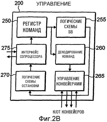 Блокирование исходных регистров в устройстве обработки данных (патент 2282235)