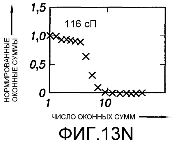 Способ определения свойств пластовых флюидов (патент 2367981)