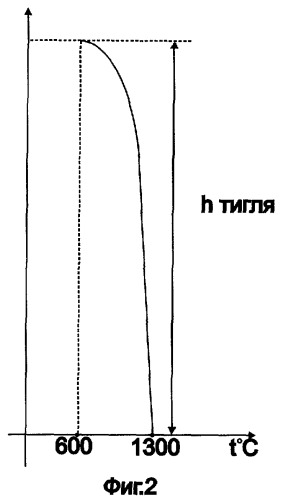 Тигель для испарения алюминия в процессе молекулярно-пучковой эпитаксии (патент 2365842)