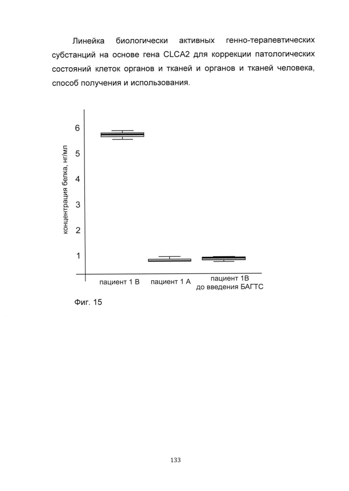 Линейка биологически активных генно-терапевтических субстанций на основе гена clca2 для коррекции патологических состояний клеток органов и тканей и органов и тканей человека, способ получения и использования (патент 2652318)