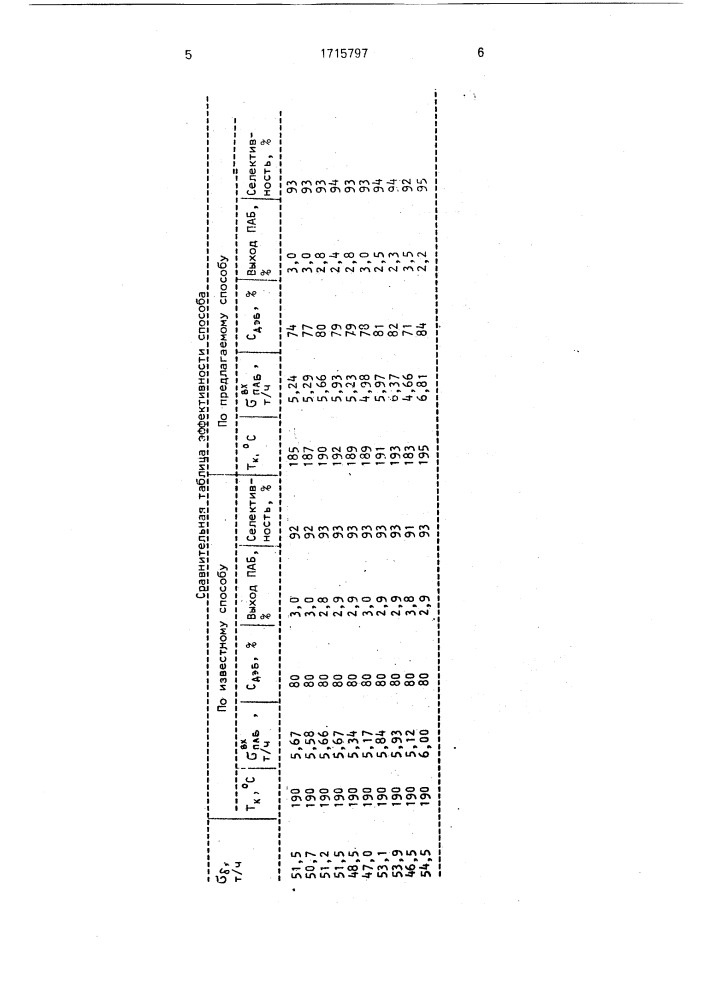 Способ автоматического управления процессом алкилирования (патент 1715797)