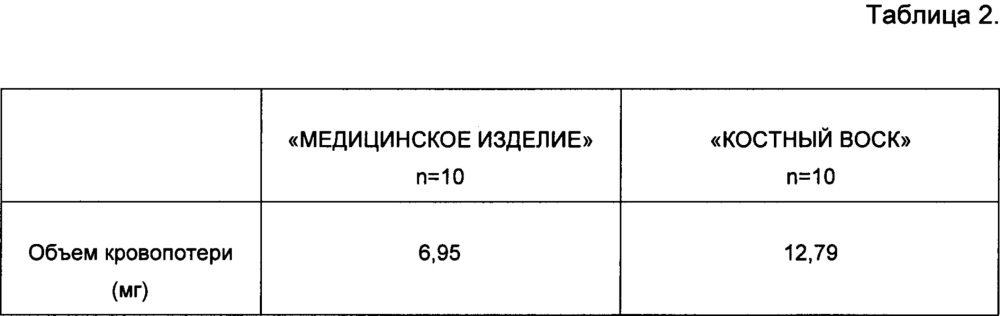 Гемостатическое антибактериальное средство, способ его получения, медицинское изделие на основе гемостатического антибактериального средства (патент 2665950)