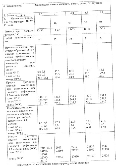 Клеевая композиция (патент 2609479)