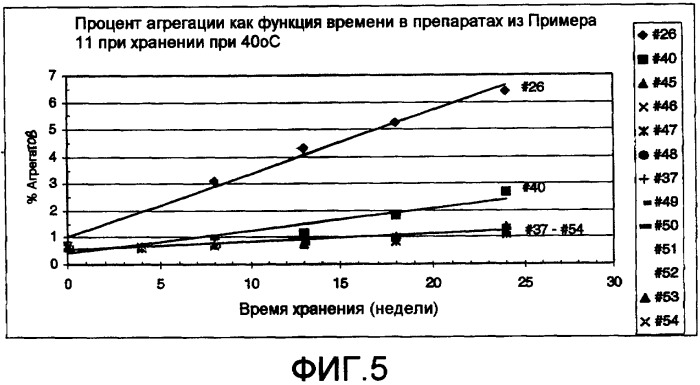 Композиция антител против ctla-4 (патент 2356579)