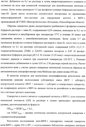 Антигенные пептиды (патент 2312941)
