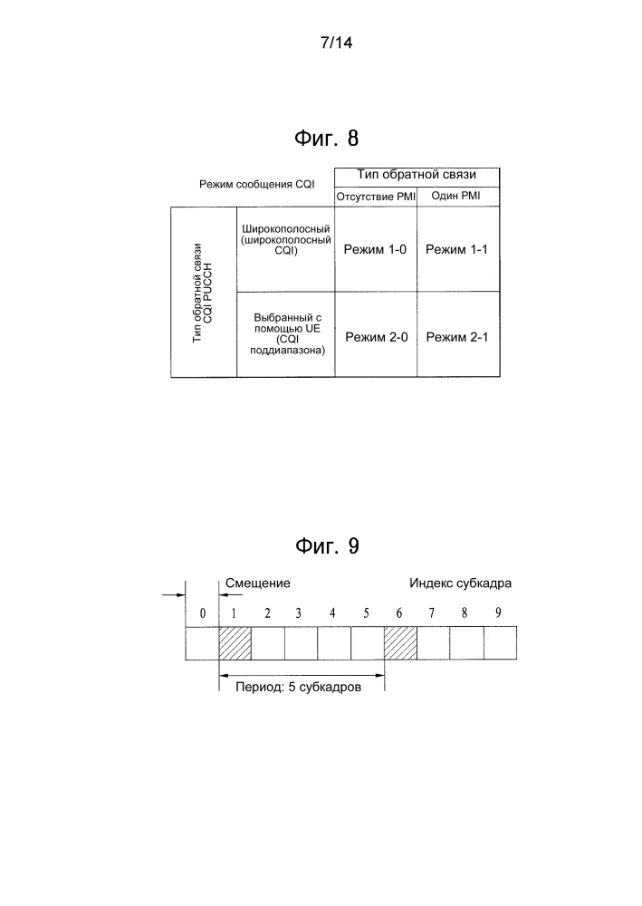Способ передачи посредством обратной связи информации о состоянии канала в системе беспроводной связи и соответствующее устройство (патент 2615980)