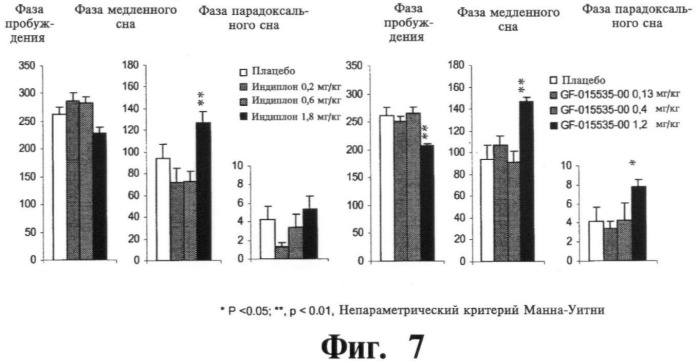 Полиморфная модификация в n-{5-[3-(тиофен-2-карбонил)-пиразоло[1,5-a]пиримидин-7-ил]-2-фтор-фенил}-n-метил-ацетамида (варианты), содержащая ее фармацевтическая композиция (варианты), лекарственное средство, способ получения указанной полиморфной модификации в (варианты) и способ лечения и/или профилактики нервных расстройств (патент 2413729)