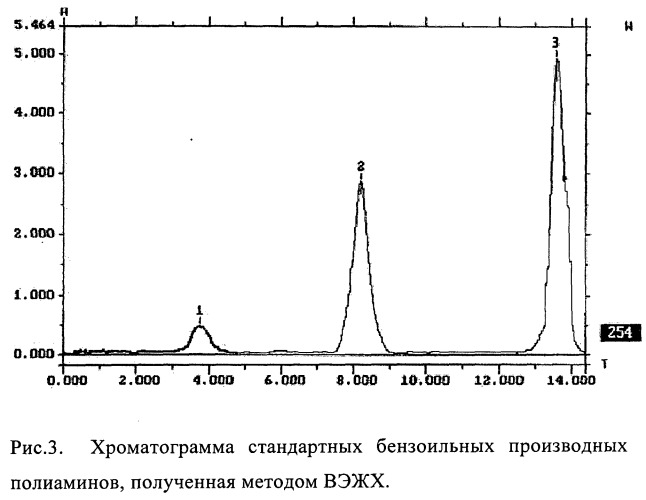 Гетероциклические соединения, обладающие антипролиферативной активностью, и способ замедления скорости пролиферации опухолевых клеток (патент 2429232)