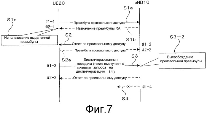 Способ осуществления произвольного доступа в системе беспроводной связи, система беспроводной связи, беспроводной терминал и модуль базовой станции (патент 2520259)