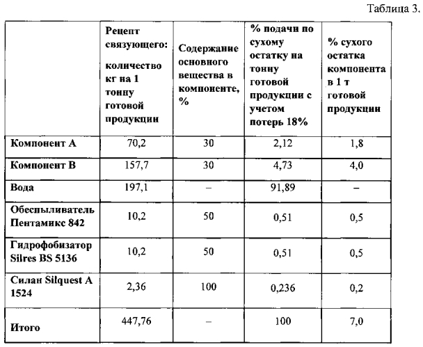 Теплоизоляционный и звукоизоляционный материал на нефенолформальдегидном связующем (патент 2588239)