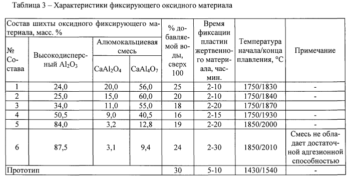 Фиксирующий оксидный материал для пластин жертвенного материала устройства локализации расплава активной зоны ядерного реактора (патент 2551375)