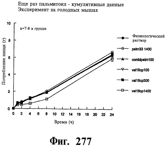 Соединения оксинтомодулина (варианты), фармацевтическая композиция на их основе, способы лечения и профилактики ожирения и сопутствующих заболеваний (варианты) и лекарственное средство (варианты) (патент 2485135)