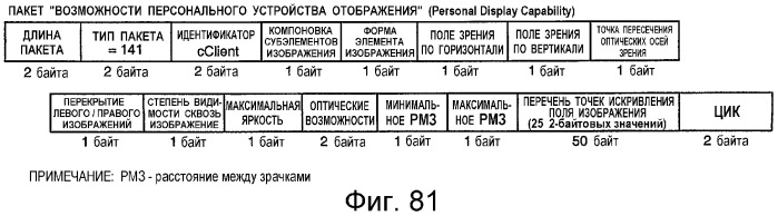 Устройство и способ интерфейса с высокой скоростью передачи данных (патент 2355121)